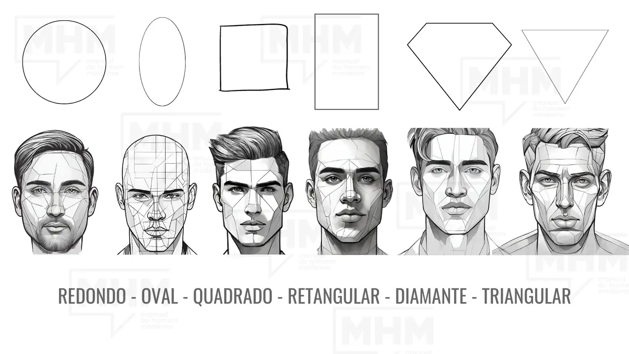 Formatos de Rosto e Óculos de Sol