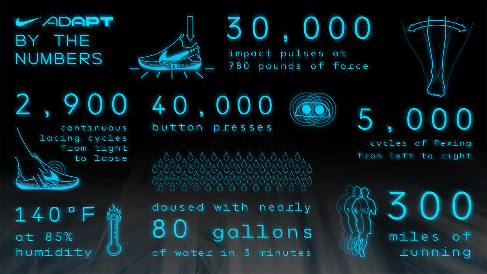 O futuro chegou: Nike lança novo tênis que se amarra sozinho!