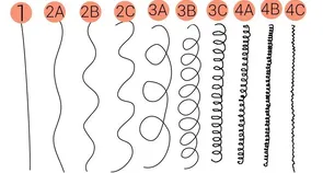 Guia do cabelo cacheado masculino: como cuidar de cada tipo de cacho?