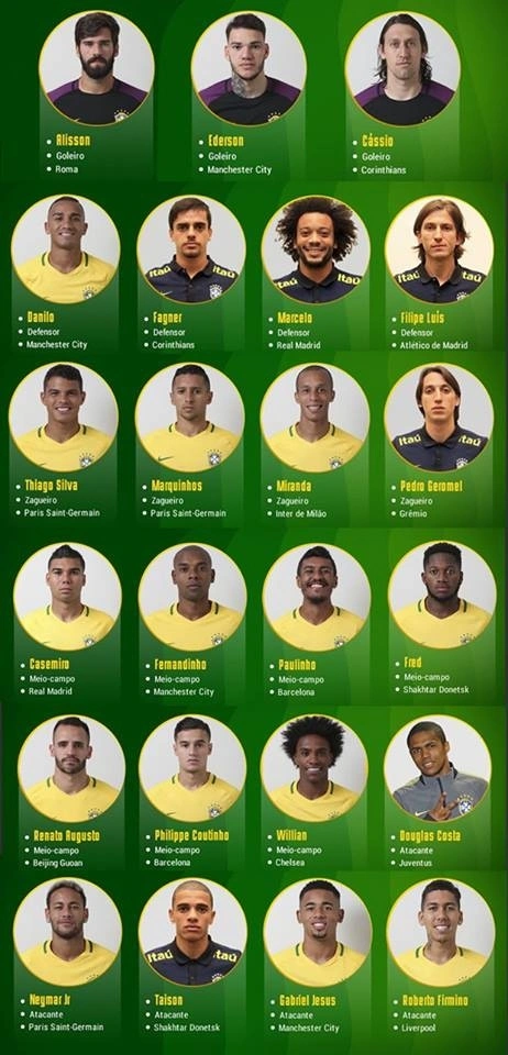 lista de convocados do Brasil para a Copa do Mundo 2018