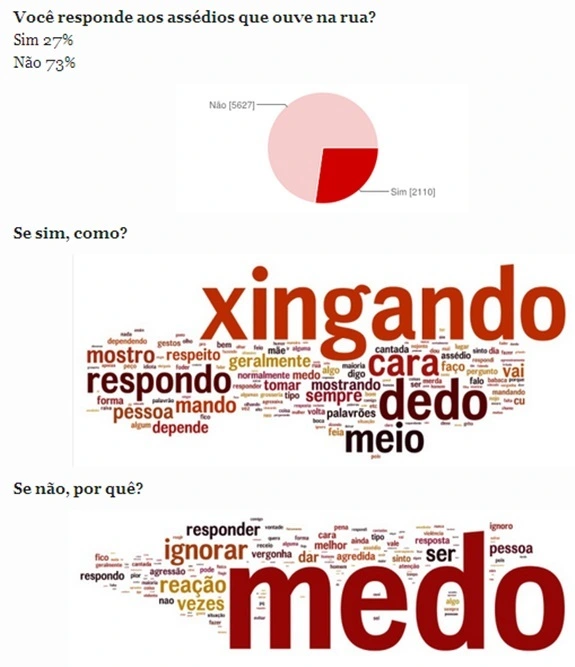 Campanha Chega de Fiu Fiu 3