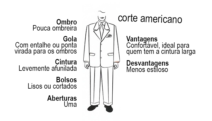 Corte americano