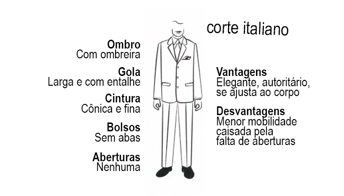 Corte italiano