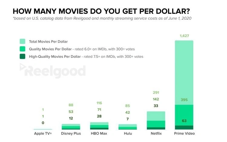 plataforma vídeos streaming de filmes e séries